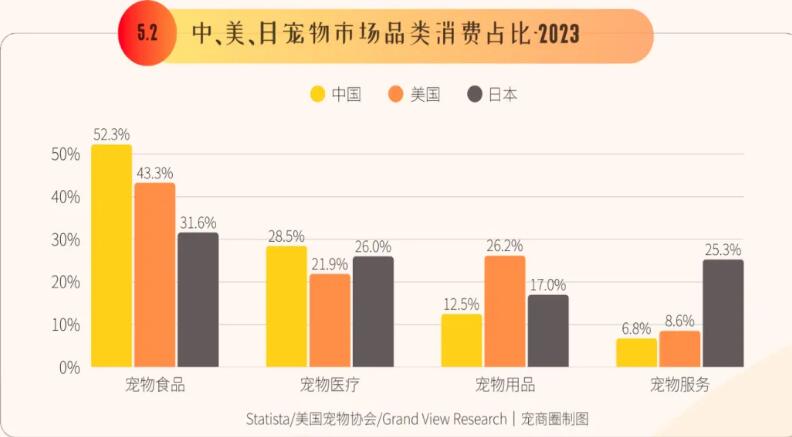 <1% vs 30%:扒到底,中国宠物保险的“脖子”被谁卡住了? <1% vs 30%:扒到底,中国宠物保险的“脖子”被谁卡住了?