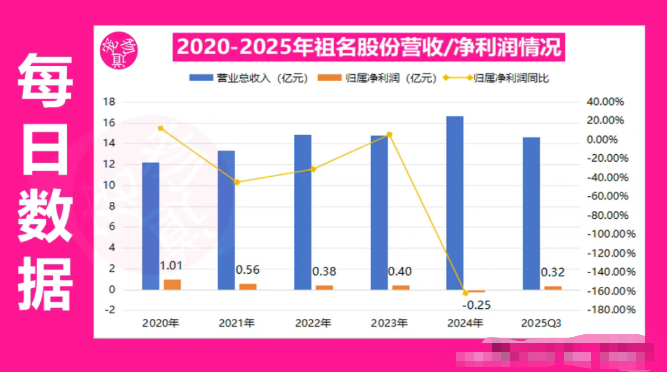 3将豆渣用于猫砂原料,祖名股份进军宠物经济领域.png 3将豆渣用于猫砂原料,祖名股份进军宠物经济领域.png
