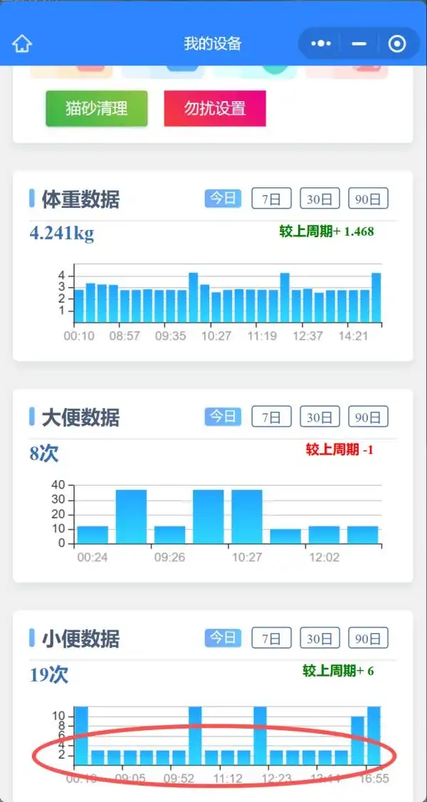 即用即冲不铲屎,宠洁仕冲水式智能猫马桶助养宠家庭告别“猫厕味” 即用即冲不铲屎,宠洁仕冲水式智能猫马桶助养宠家庭告别“猫厕味”