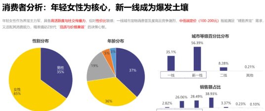 宠物品牌营销标杆:蓝氏和鲜朗如何用1年跻身抖音TOP10 宠物品牌营销标杆:蓝氏和鲜朗如何用1年跻身抖音TOP10