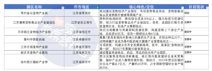 近50个！2025中国宠物经济产业园集合，建议收藏！