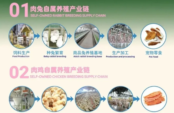 投资3亿,这家公司在山东建宠物食品大厂,约5万平 投资3亿,这家公司在山东建宠物食品大厂,约5万平