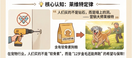 宠物店销冠从不说的秘密:客户买的根本不是你的产品 宠物店销冠从不说的秘密:客户买的根本不是你的产品