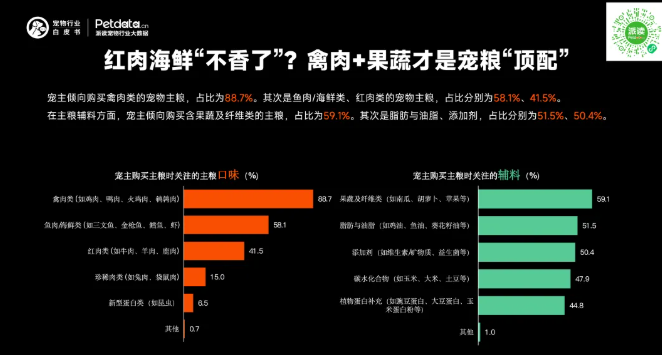 《2026年中国宠物行业白皮书》正式发布