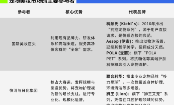 乖宝宠物：当Aesop也推出宠物沐浴露