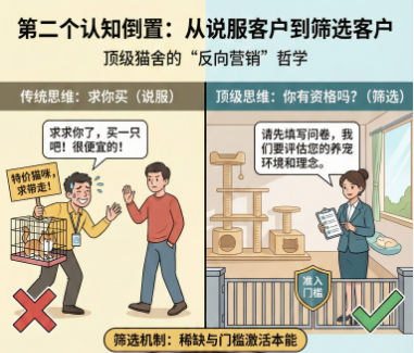 宠物店销冠从不说的秘密:客户买的根本不是你的产品 宠物店销冠从不说的秘密:客户买的根本不是你的产品