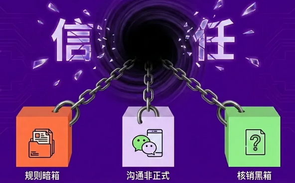 易宠科技因雀巢1900万返利陷困，快消返利为何频翻车？
