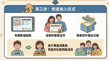 宠物店销冠从不说的秘密:客户买的根本不是你的产品 宠物店销冠从不说的秘密:客户买的根本不是你的产品