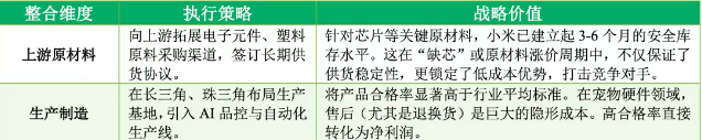 小米的降维打击:宠物智能生态的隐形冠军 小米的降维打击:宠物智能生态的隐形冠军