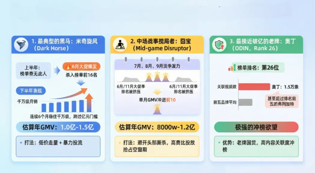 2025年，抖音跑出一批亿级宠物品牌
