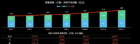 易瑞生物和远望谷把宠物业务纳入战略重点，加码海内外布局