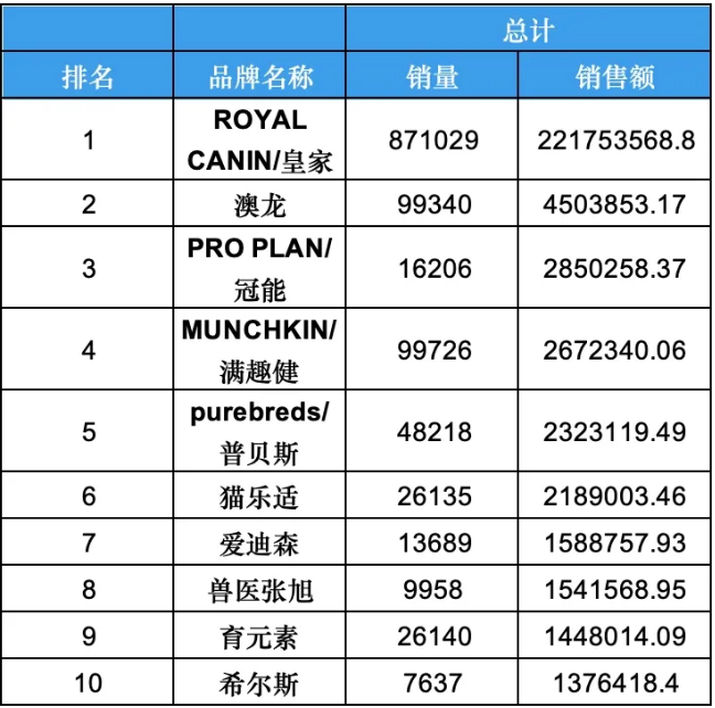 宠物圈两大巨头,海正动保和中誉宠食联手“宣战”皇家:拟投2.3亿! 宠物圈两大巨头,海正动保和中誉宠食联手“宣战”皇家:拟投2.3亿!