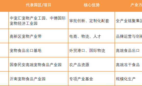 乖宝宠物:大项目将成,宠粮出口撑起半边天 乖宝宠物:大项目将成,宠粮出口撑起半边天