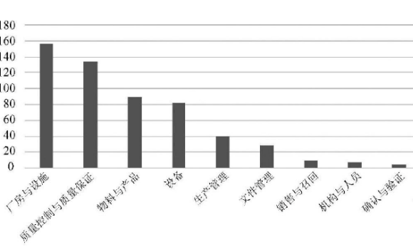 兽药企业注意：兽药GMP复验“大考”，这份指南助您通关