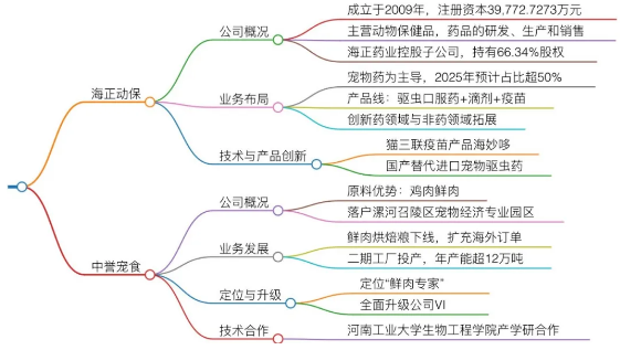 宠物圈两大巨头,海正动保和中誉宠食联手“宣战”皇家:拟投2.3亿! 宠物圈两大巨头,海正动保和中誉宠食联手“宣战”皇家:拟投2.3亿!