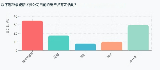 老外卖宠物食品都卷疯了！最新调查曝光行业真相