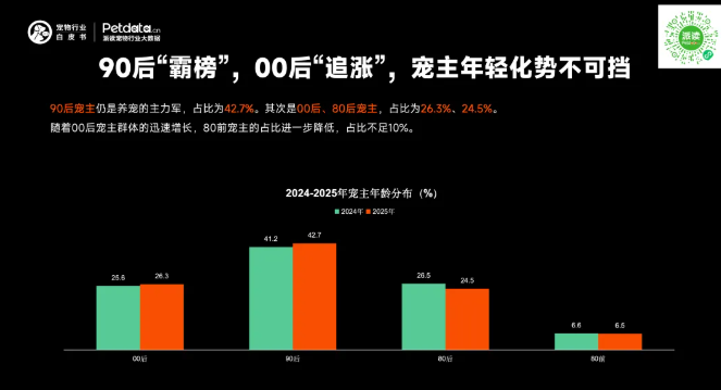 《2026年中国宠物行业白皮书》正式发布