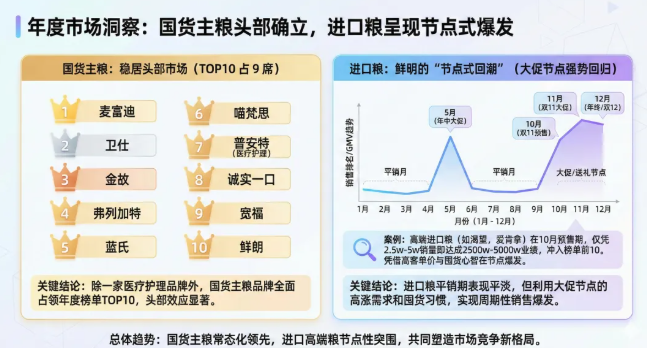 2025年，抖音跑出一批亿级宠物品牌