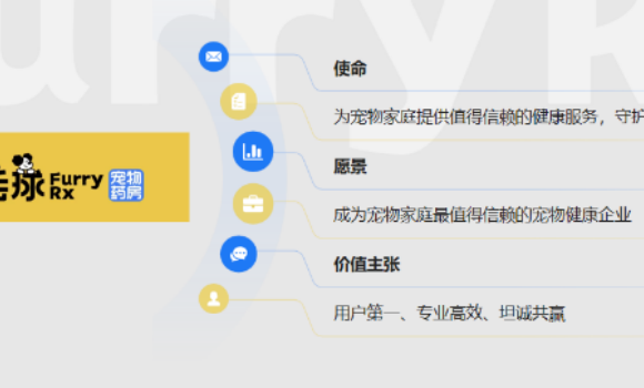 京东京造：宠物药房猛开20家直营仓，目标年底400家