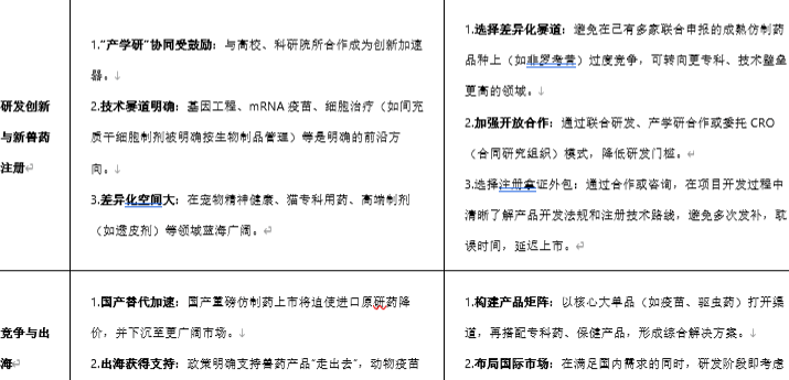 国内宠物药的“创新爆发年”，后期将持续3-5年