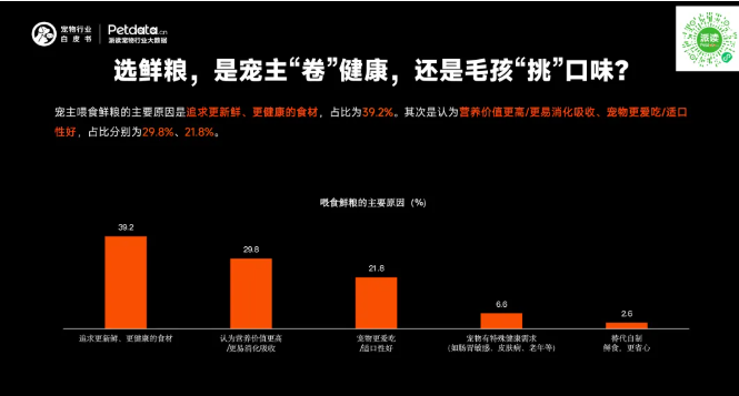 《2026年中国宠物行业白皮书》正式发布