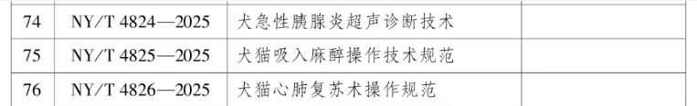 宠物医疗行业四项新标准即将施行 宠物医疗行业四项新标准即将施行