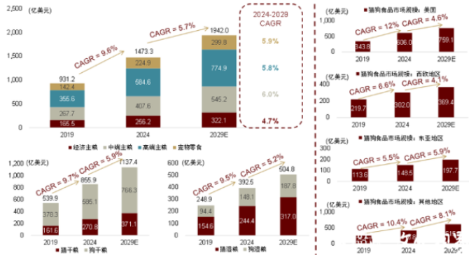 全国三成宠粮山东造——“毛孩子”们的饭碗撑起山东百亿规模的“产业神话”