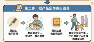 宠物店销冠从不说的秘密:客户买的根本不是你的产品 宠物店销冠从不说的秘密:客户买的根本不是你的产品