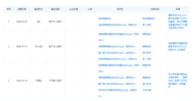 两个年轻人创业,用一条AI项圈横扫北美市场 两个年轻人创业,用一条AI项圈横扫北美市场