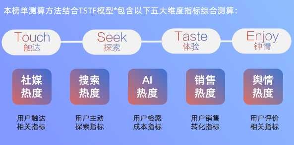 蓝氏:宠物鲜食时代国货崛起,智能生态打造照护闭环 蓝氏:宠物鲜食时代国货崛起,智能生态打造照护闭环