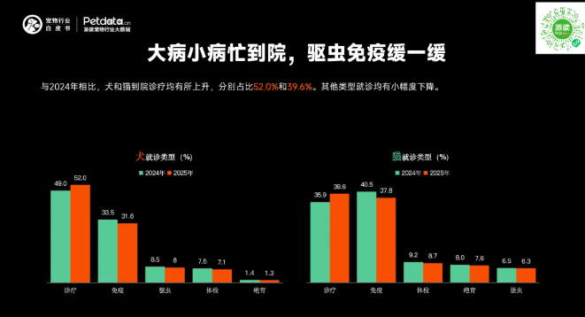 《2026年中国宠物行业白皮书》正式发布