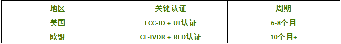 宠咕咕：从慢动作喂鸟器到尿检猫砂盆，供应链正改写规则