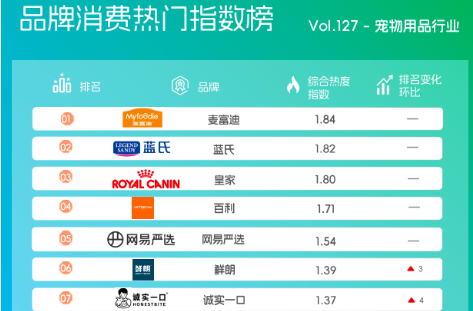 蓝氏:宠物鲜食时代国货崛起,智能生态打造照护闭环 蓝氏:宠物鲜食时代国货崛起,智能生态打造照护闭环