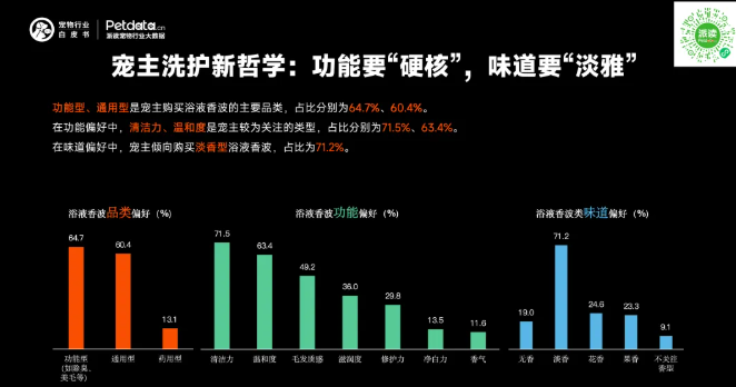 《2026年中国宠物行业白皮书》正式发布