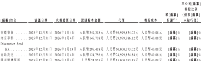 IPO前夕连融两轮2.05亿元，源飞宠物“突击”进场