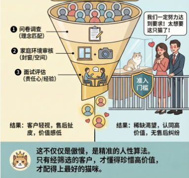 宠物店销冠从不说的秘密:客户买的根本不是你的产品 宠物店销冠从不说的秘密:客户买的根本不是你的产品