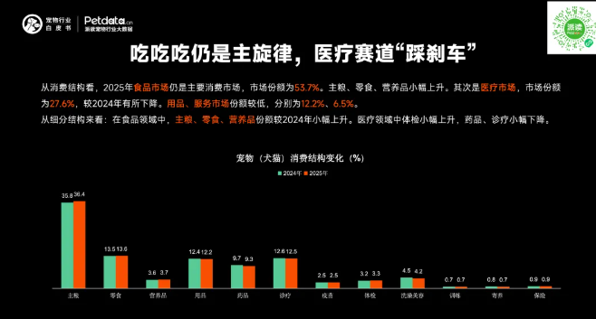 《2026年中国宠物行业白皮书》正式发布