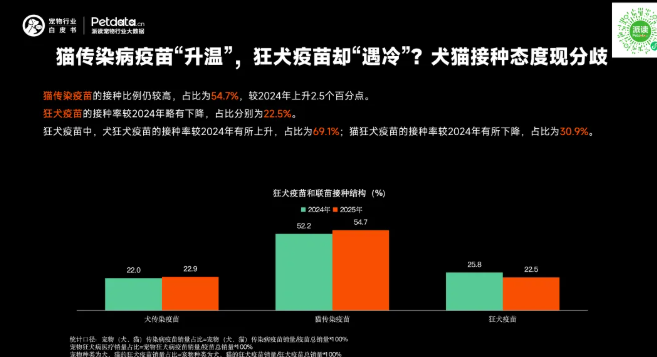 《2026年中国宠物行业白皮书》正式发布