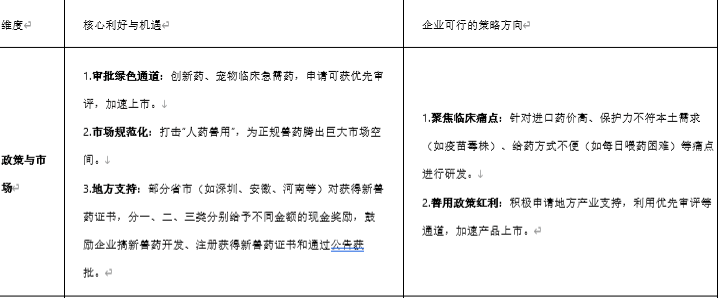 国内宠物药的“创新爆发年”，后期将持续3-5年
