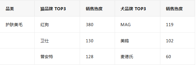 宠物市场正以犬为主转向以猫为主“她经济”主导宠物市场 宠物市场正以犬为主转向以猫为主“她经济”主导宠物市场
