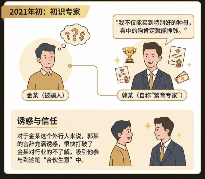 358万,又一宠物行业诈骗案被公开 358万,又一宠物行业诈骗案被公开