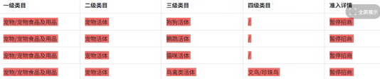 抖音宠物活体售卖新规出台,宠宝巴士成为推荐物流服务商家 抖音宠物活体售卖新规出台,宠宝巴士成为推荐物流服务商家