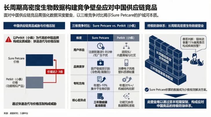 为什么全球最大药企要买一家做猫门的小公司？