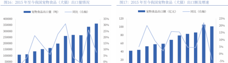 雀巢:宠物食品出口价格创十年新低 雀巢:宠物食品出口价格创十年新低