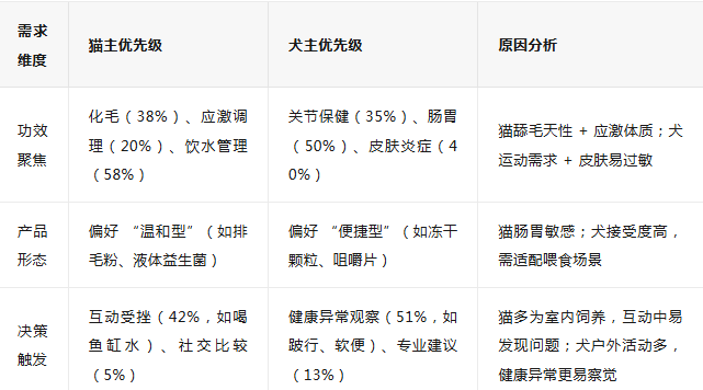 宠物市场正以犬为主转向以猫为主“她经济”主导宠物市场 宠物市场正以犬为主转向以猫为主“她经济”主导宠物市场