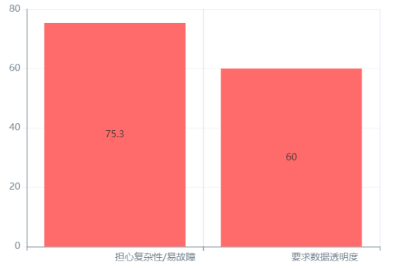 小佩:宠物赛道这个新风口,越来越火了 小佩:宠物赛道这个新风口,越来越火了