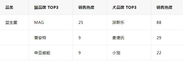 宠物市场正以犬为主转向以猫为主“她经济”主导宠物市场 宠物市场正以犬为主转向以猫为主“她经济”主导宠物市场