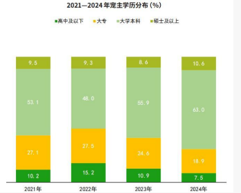 中国宠物经济如何“宠”出千亿市场