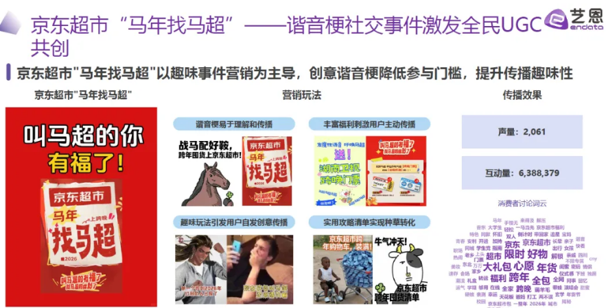 从国内热搜到海外出圈,“哭哭马”带火马年情绪消费,宠物品牌怎么玩? 从国内热搜到海外出圈,“哭哭马”带火马年情绪消费,宠物品牌怎么玩?