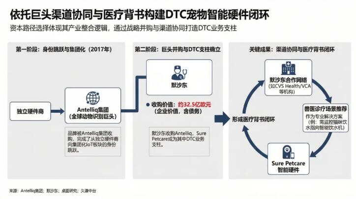 为什么全球最大药企要买一家做猫门的小公司？